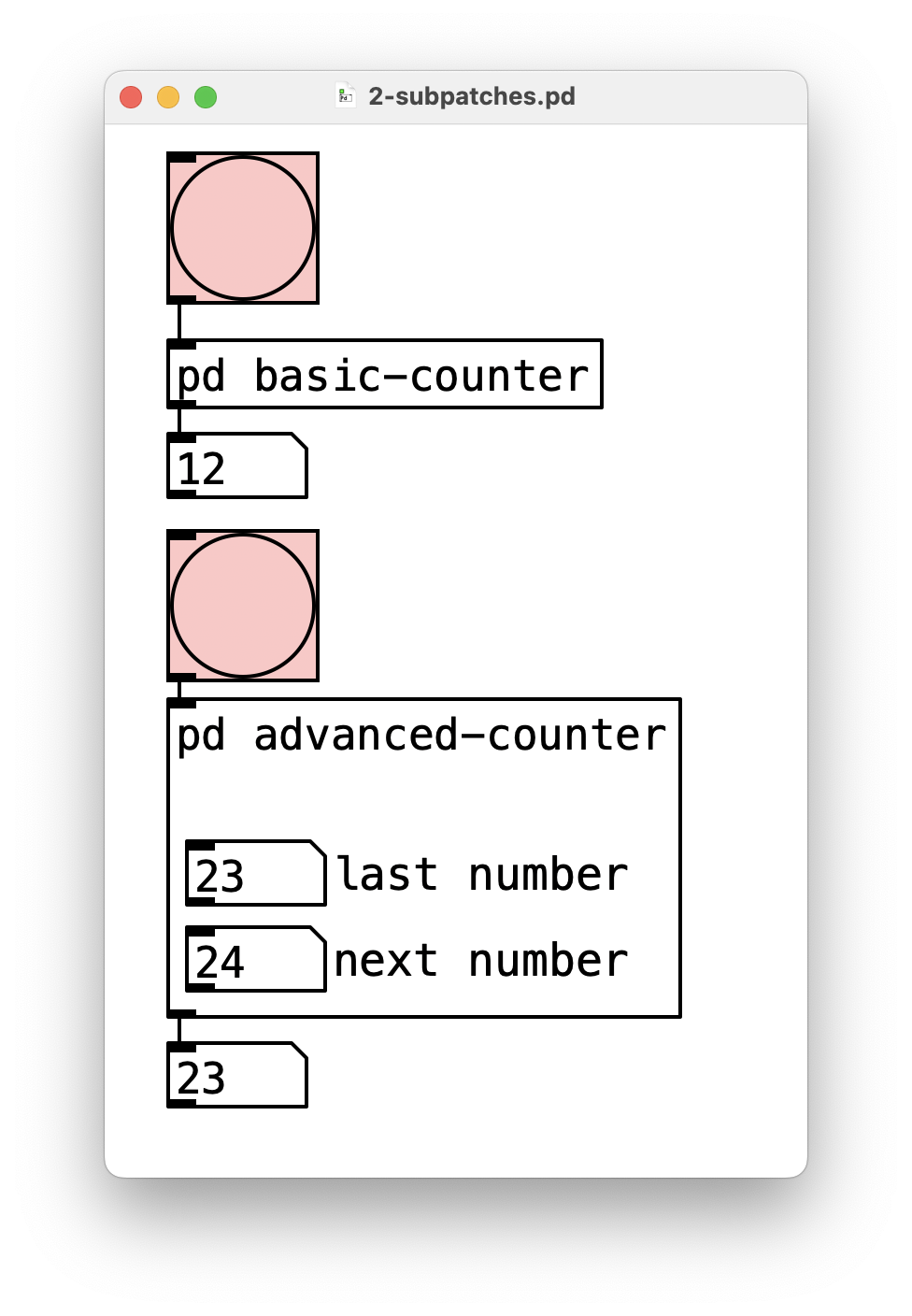 basic and advanced sub patches in Pd