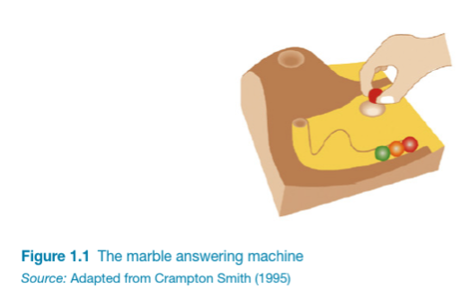 The marble answering machine. (Durrell Bishop, 1992)