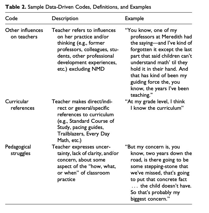 Example of code book entries (DeCuir-Gunby et al., 2011, p. 147)