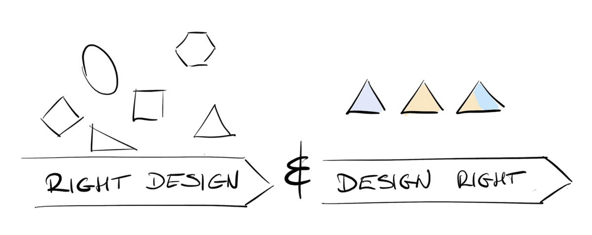 Image source: Getting the right design and the design right (uxdesign.cc)