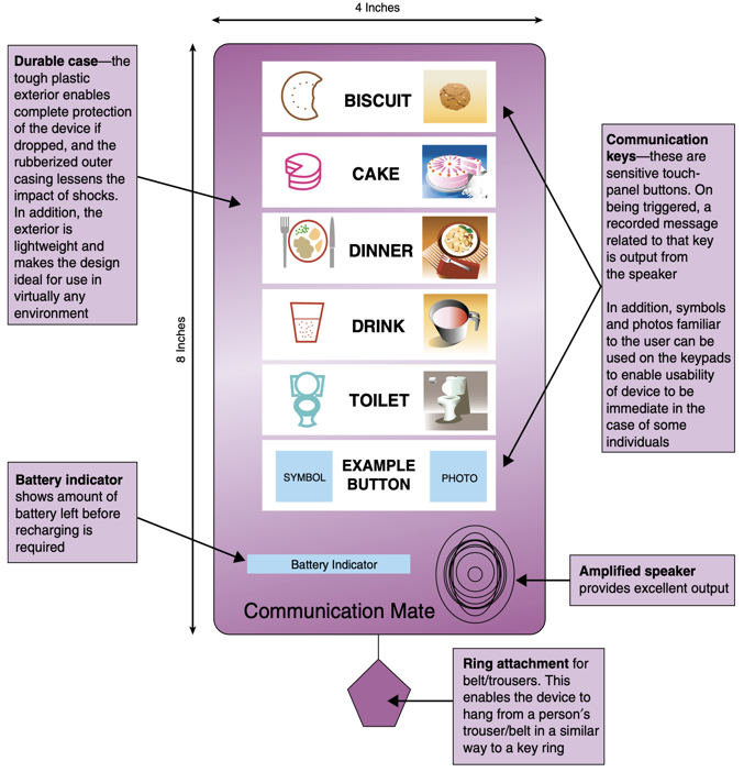 Rogers et al. (2023), Figure 12.3