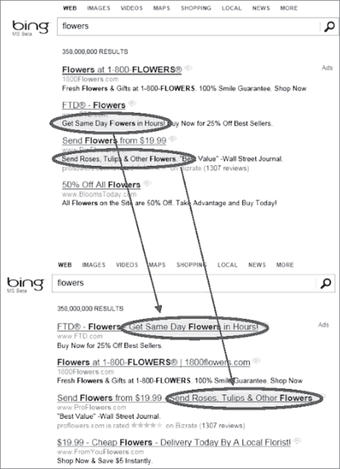 Original ad title for buying flowers (top) and suggested new title design (below). Source: Kohavi et al. (2022), Cambridge University Press