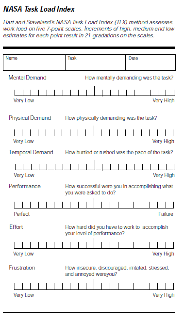 NASA TLX