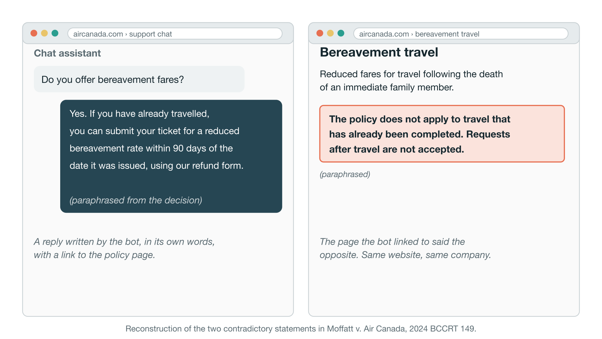 Two statements, one website (reconstruction).