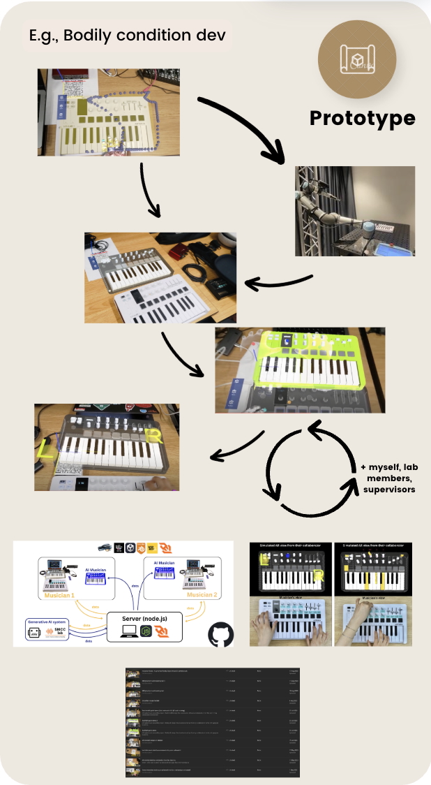 Development process for arMIDI