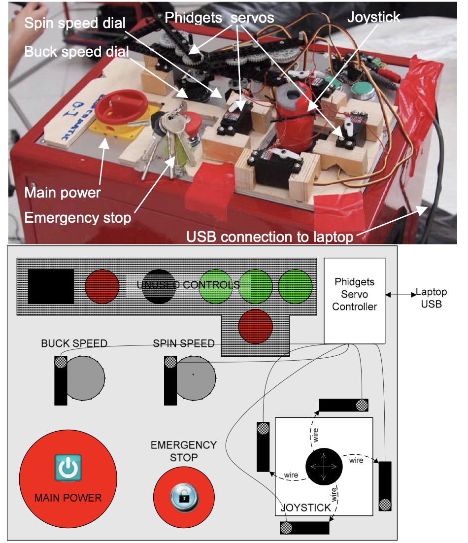 Falling off the Broncomatic (Marshall et al., 2011)