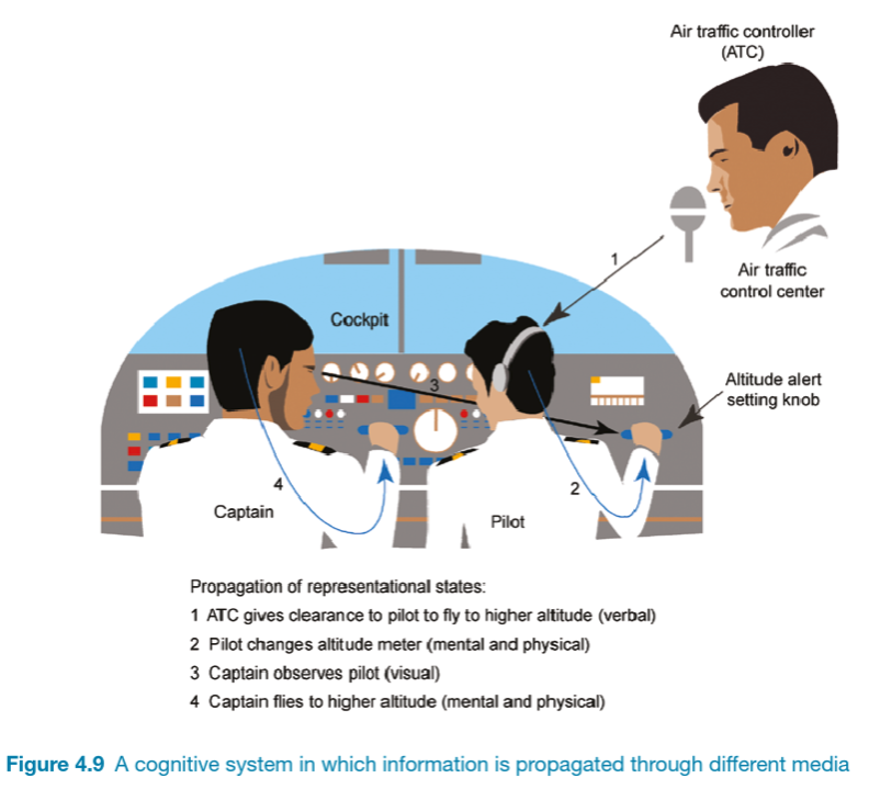 Image: Rogers et al. (2023) p.128