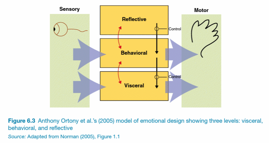 (Ortony et al., 2012)