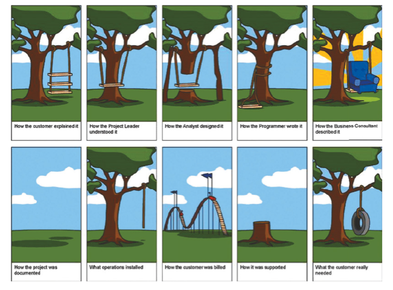 Image: (Rogers et al., 2023, p. s11.2)