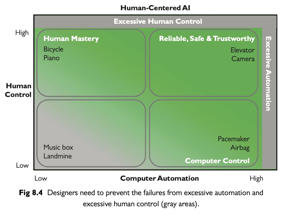 Mapping systems and locating dangers