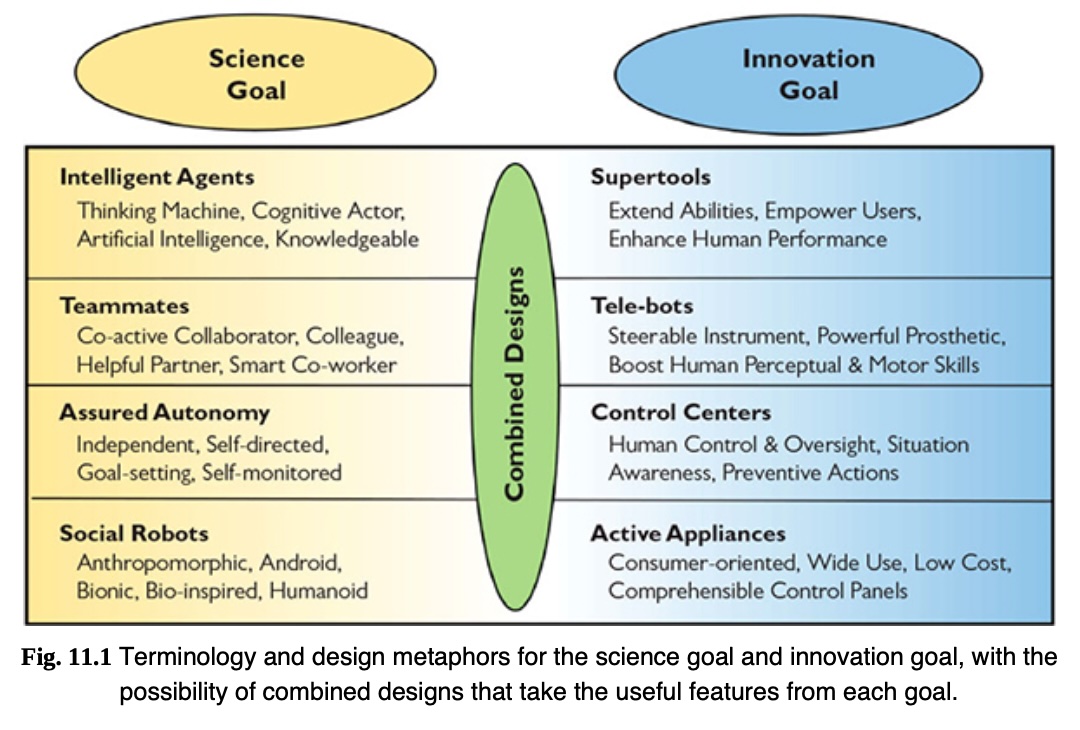 combining science and innovation goals to find design inspiration