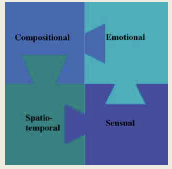 Four Threads of Experience