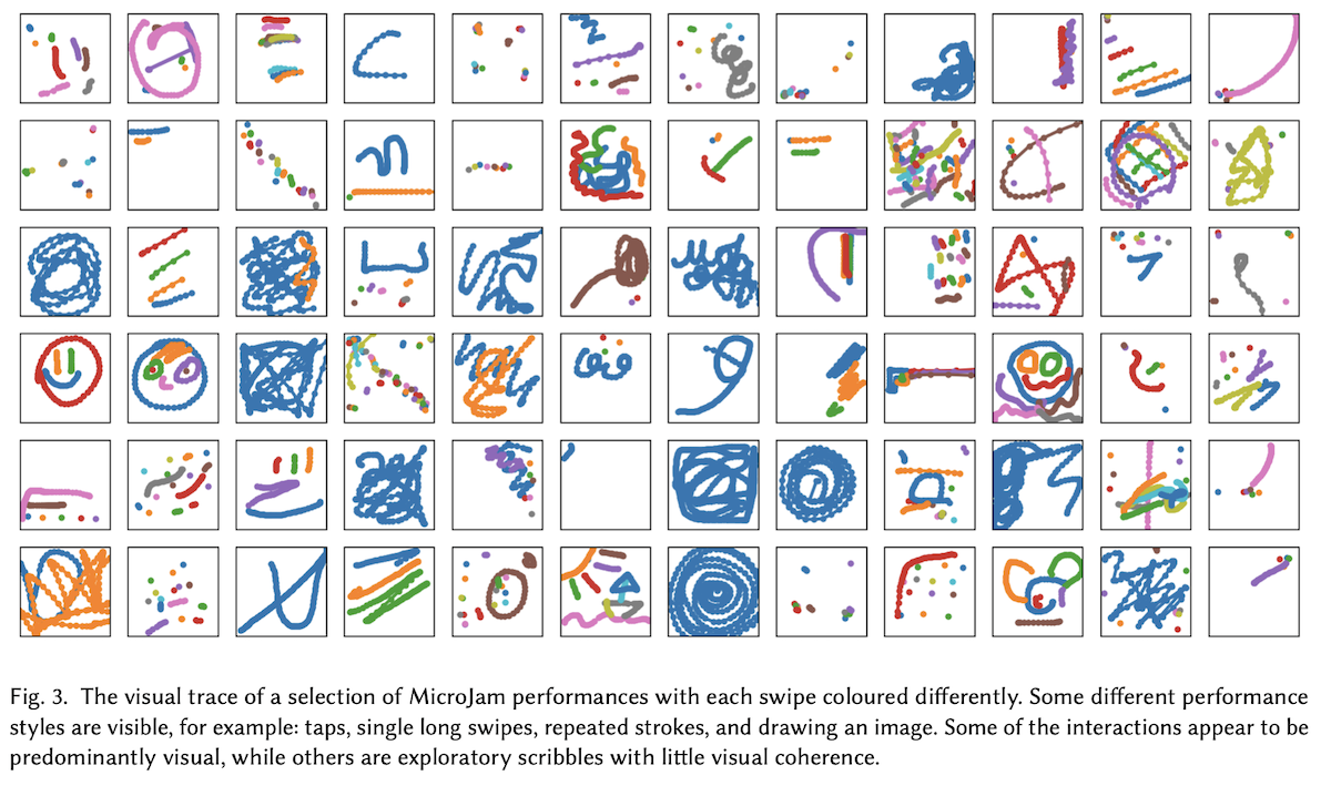 Analysing the kinds of drawings