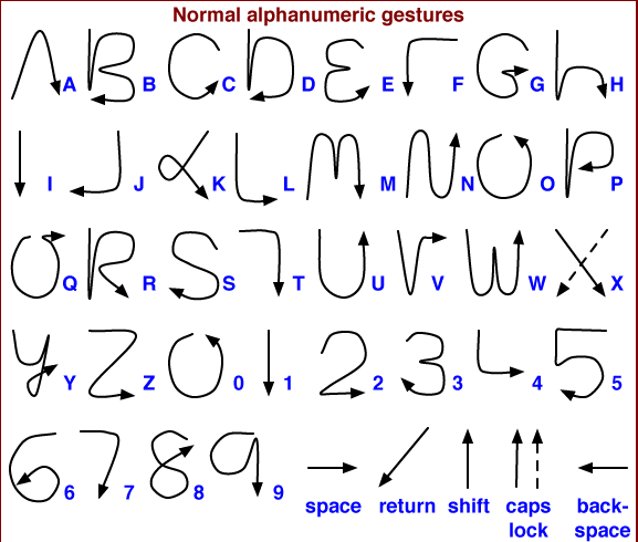 Graffiti: one stroke per letter. Image: IMeowbot, Wikimedia Commons, CC BY-SA 3.0.