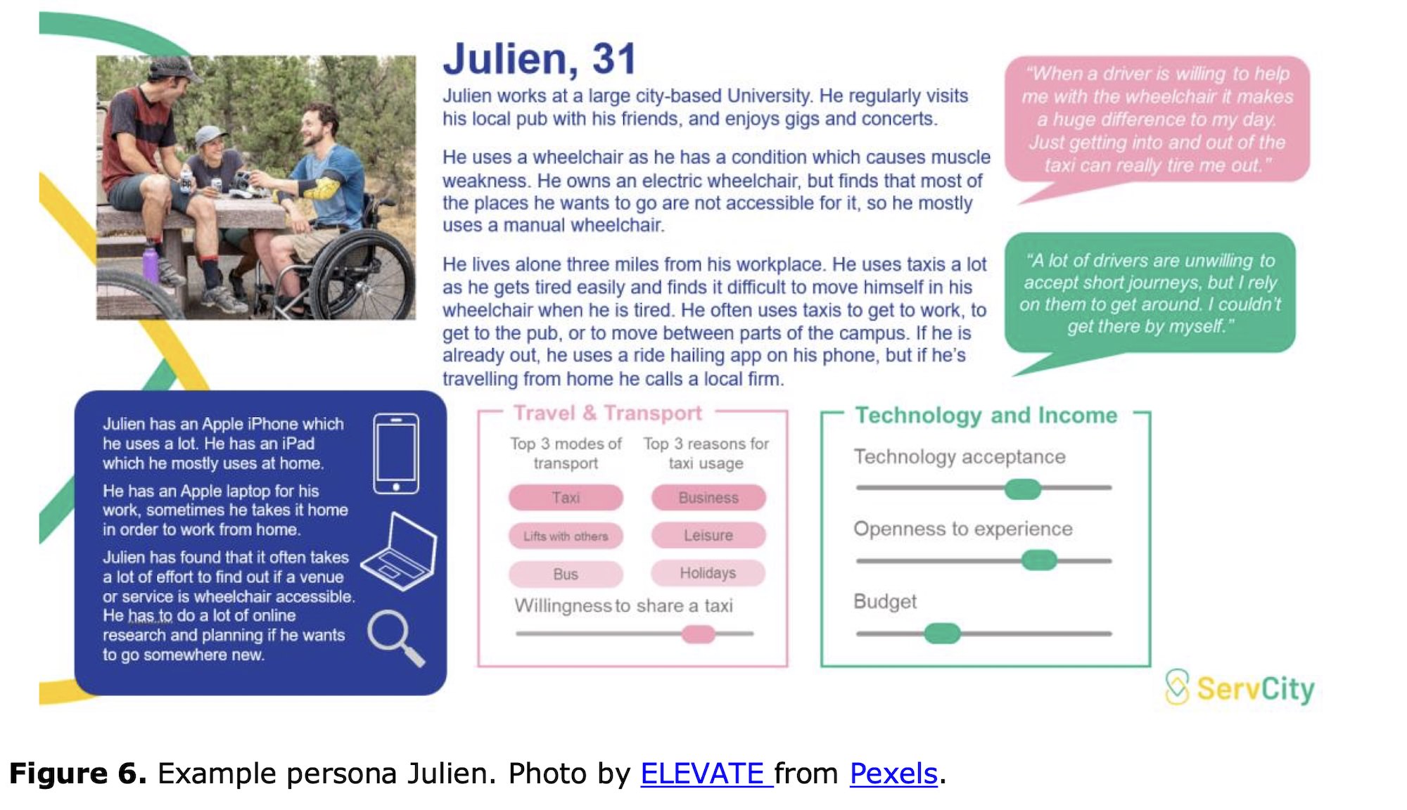 Example of a persona from research into autonomous taxi services (Hallewell et al., 2022)