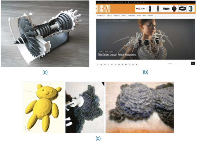 (Rogers et al., 2023) Figure 12.2: (a) model jet engine, (b) moving and sensing dress, (c) a teddy bear printed from a wireframe design