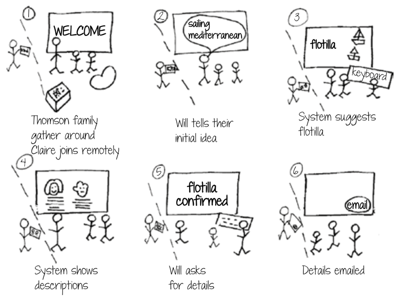Rogers et al. (2023) Figure 12.12 travel organiser storyboard