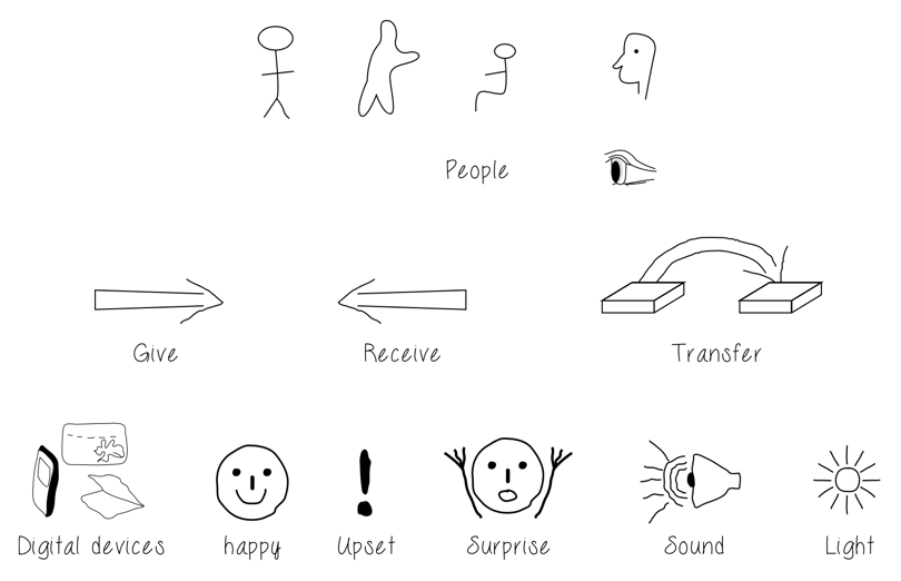 Rogers et al. (2023) Figure 12.5: simple sketches for low-fidelity prototyping