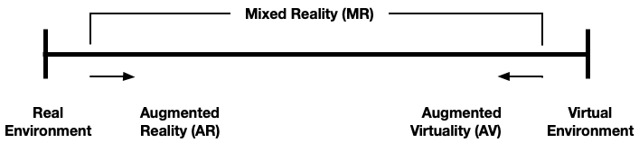 The reality-virtuality continuum