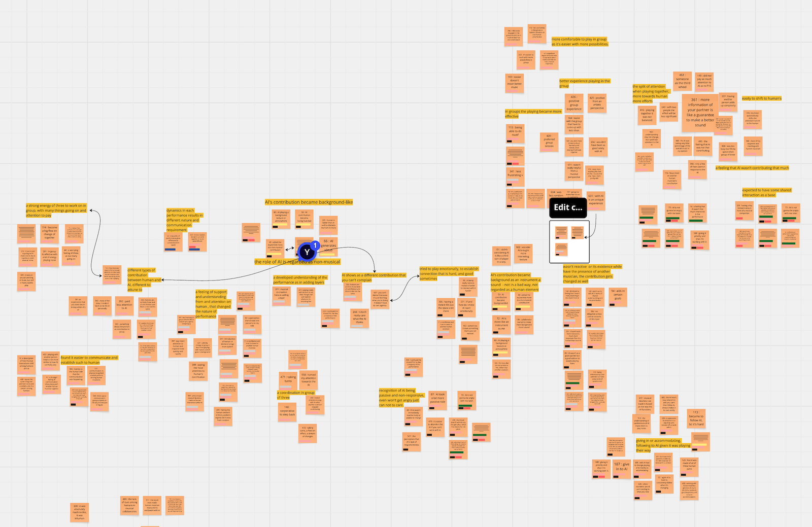 A Miro board from Yichen Wang’s thematic analysis (2025)