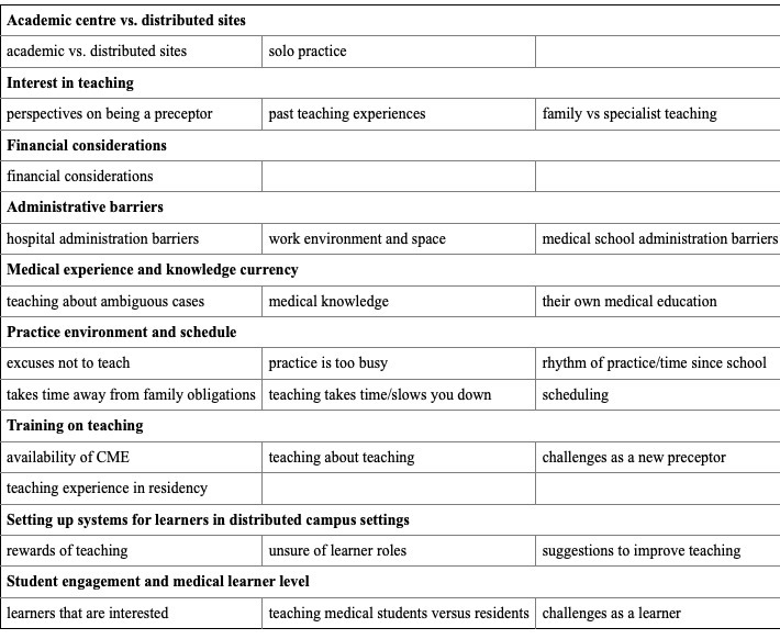 (Piggott et al., 2015)