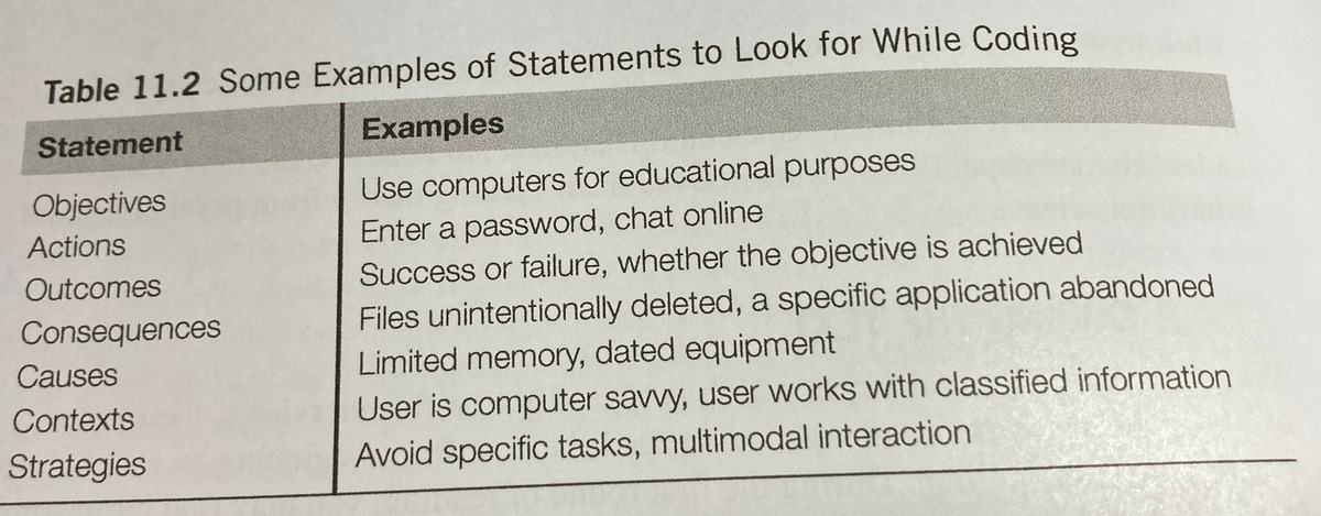 (Lazar et al. 2017, p.312)