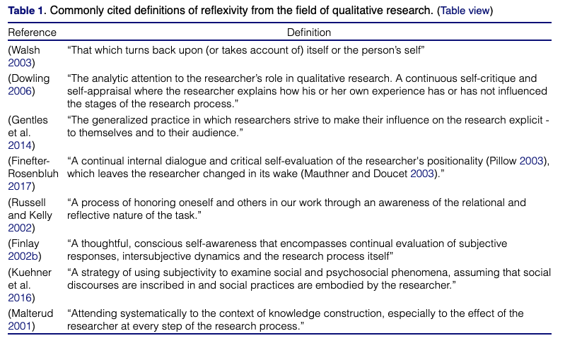 (Olmos-Vega et al., 2023)