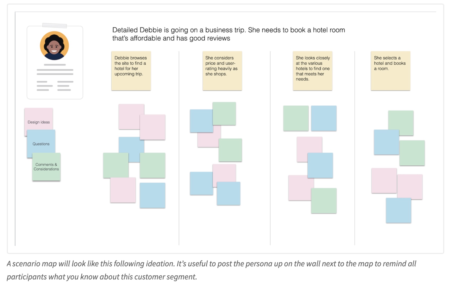 Scenario mapping example. Source: nngroup