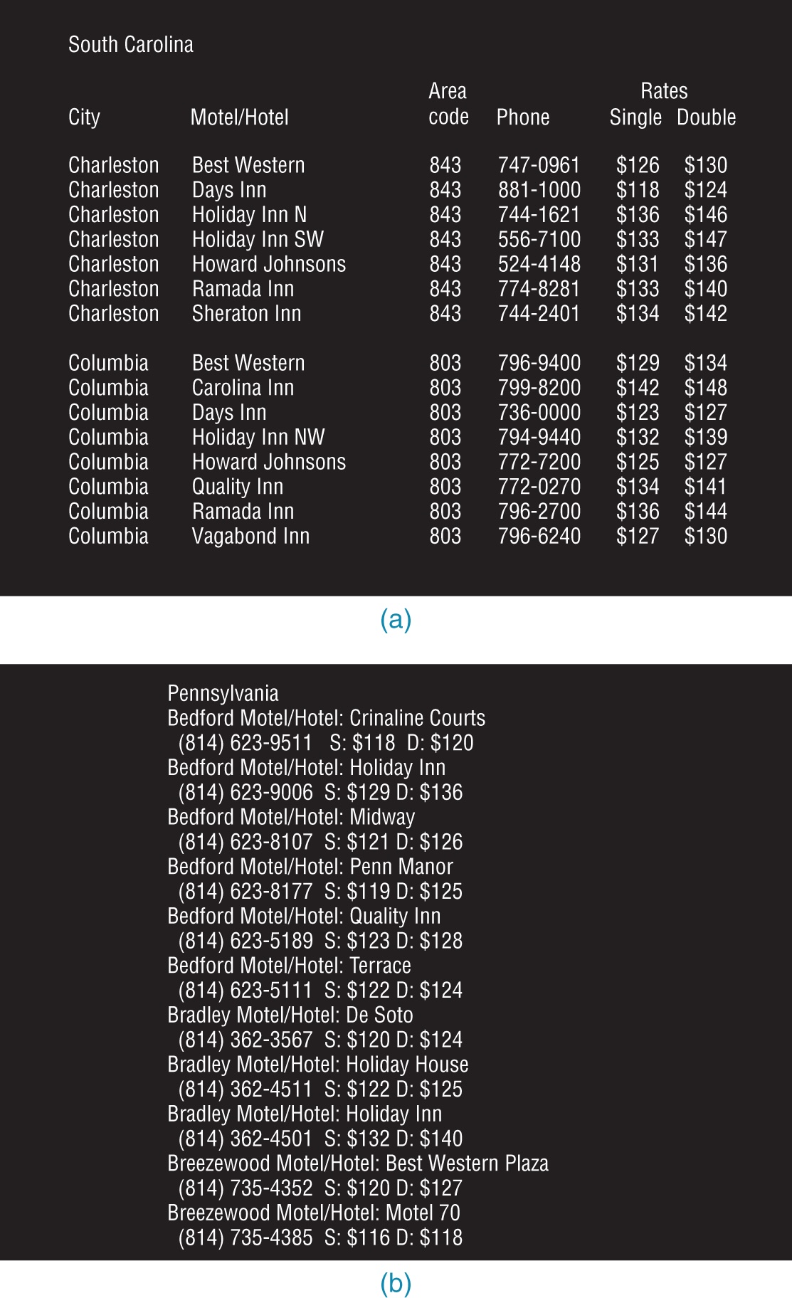 Structured and Unstructured information text (Rogers et al., 2023)